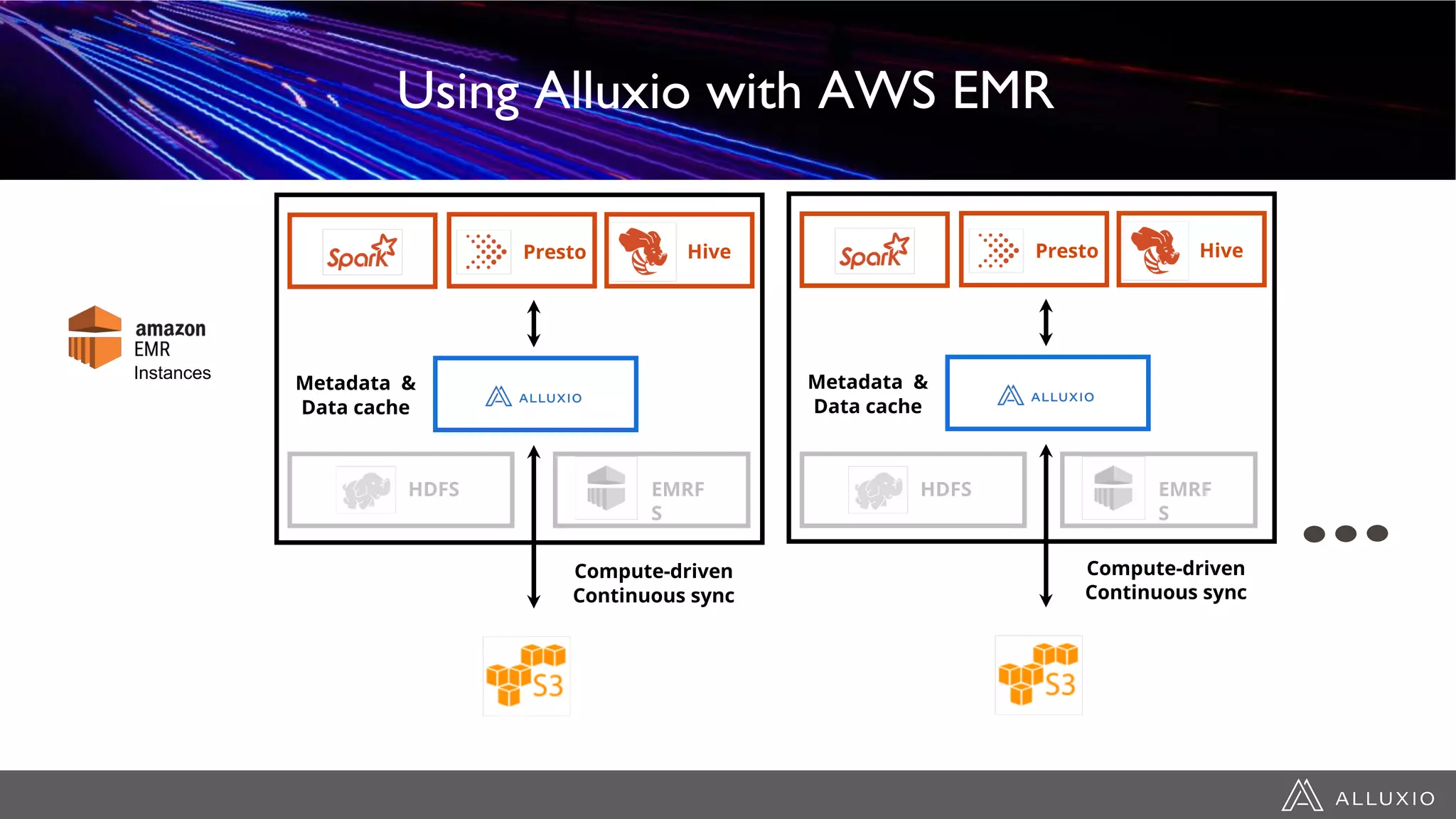 Presto Hive
Instances
Metadata &
Data cache
Presto Hive
Metadata &
Data cache
HDFS HDFSEMRF
S
EMRF
S
Compute-driven
Continuous sync
Compute-driven
Continuous sync
Using Alluxio with AWS EMR
 