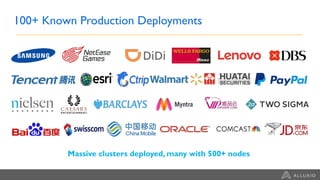 100+ Known Production Deployments
Massive clusters deployed, many with 500+ nodes
 