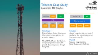 Telecom Case Study
Customer 360 Insights
Challenge –
Desired a central view of consumer
information in near real time for
proactive support.
Many HDFS, different distributions,
many incompatible versions. On-
prem & cloud. Integration through
heavy ETL.
Solution –
Alluxio integrates data into central
catalog for fast access to consumer
interaction records.
Impact –
Reduced integration time
Faster data speed & freshness
HADOOP ML HADOOP
HDFS HDFS HDFS
ML
ETL
HDP
HDFS
CDH
HDFS
MAPR
HDFS
HDFS
 