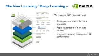 Machine Learning / Deep Learning –
Maximizes GPU investment:
• Self-serve data access for data
scientists
• Rapid integration of new data
sources
• Improved memory management &
performance
 