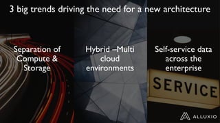 3 big trends driving the need for a new architecture
Separation of
Compute &
Storage
Hybrid –Multi
cloud
environments
Self-service data
across the
enterprise
 