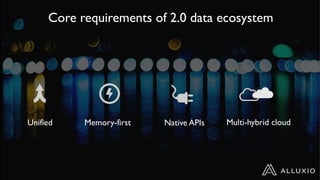 Core requirements of 2.0 data ecosystem
Unified Memory-first Native APIs Multi-hybrid cloud
 