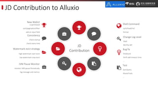 JD Contribution to Alluxio
JD
Contribution
ui-grid based
sort/pagination/filter
add an input field
New WebUI
high watermar...