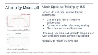 Alluxio @ Microsoft Alluxio Speed up Training by 18%
Reduce I/O wait time, improve training
performance
● Use data pre-cache to improve
performance
● Dynamically cache data during training
● Share data across multiple tasks
Streaming read data to disperse I/O request and
avoid exceeding cloud storage request limit
Auto retry to reduce I/O error rate
https://www.alluxio.io/resources/videos/speed-up-large-scale-ml-dl-offline-inference-job-with-alluxio/
 