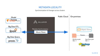 ALLUXIO 8
METADATA LOCALITY
Synchronization of changes across clusters
Old File at path
/file1 ->
New File at path
/file1 ->
Alluxio Master
Policies for pinning,
promotion/demotion,TTL
Metadata Synchronization
Mutation
On-premises
Public Cloud
Model
Training
Big Data ETL
Big Data Query
 