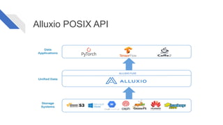 Alluxio POSIX API
 