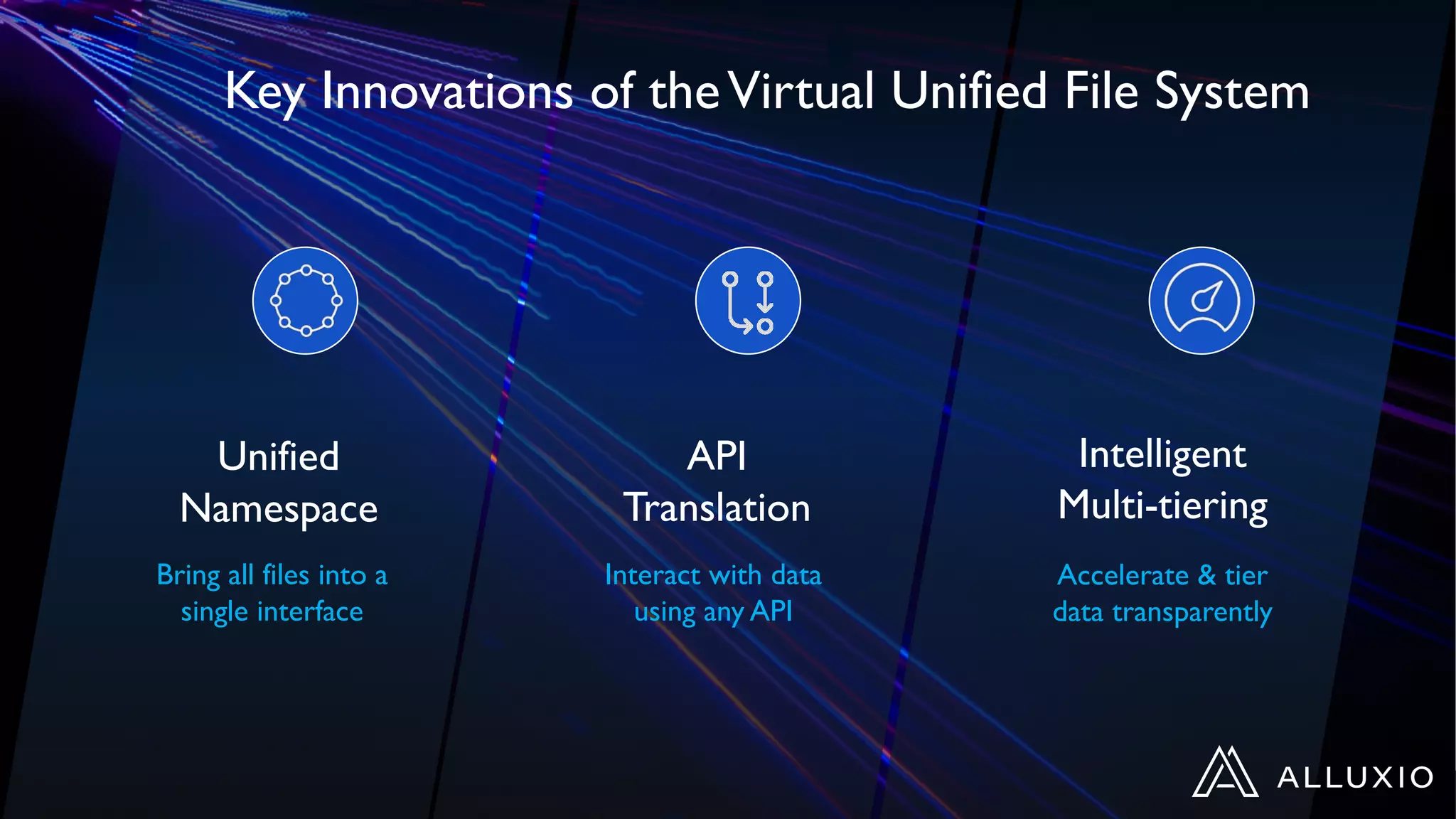 Unified
Namespace
Bring all files into a
single interface
Interact with data
using any API
Accelerate & tier
data transparently
API
Translation
Intelligent
Multi-tiering
Key Innovations of theVirtual Unified File System
 