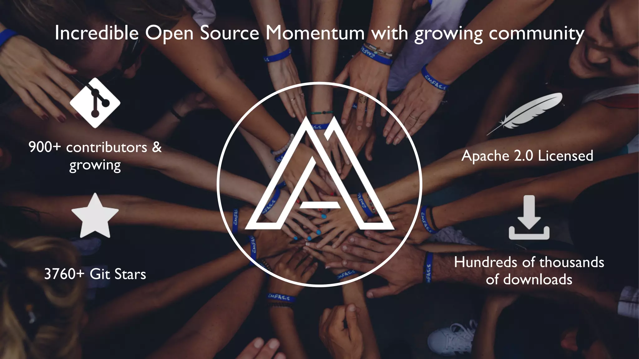 Incredible Open Source Momentum with growing community
900+ contributors &
growing
3760+ Git Stars
Apache 2.0 Licensed
Hundreds of thousands
of downloads
 