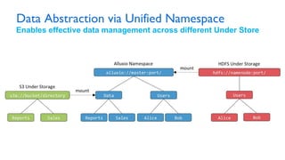 Introduction to Alluxio 2.0 Preview | Simplifying data access for cloud ...