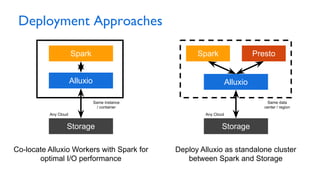 Introduction to Alluxio 2.0 Preview | Simplifying data access for cloud ...