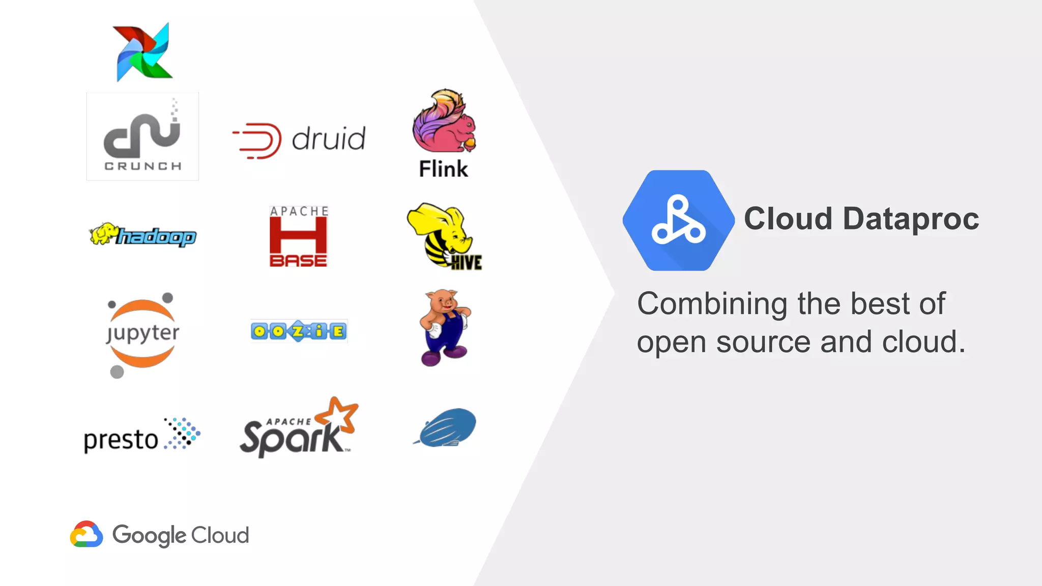 Combining the best of
open source and cloud.
Cloud Dataproc
 