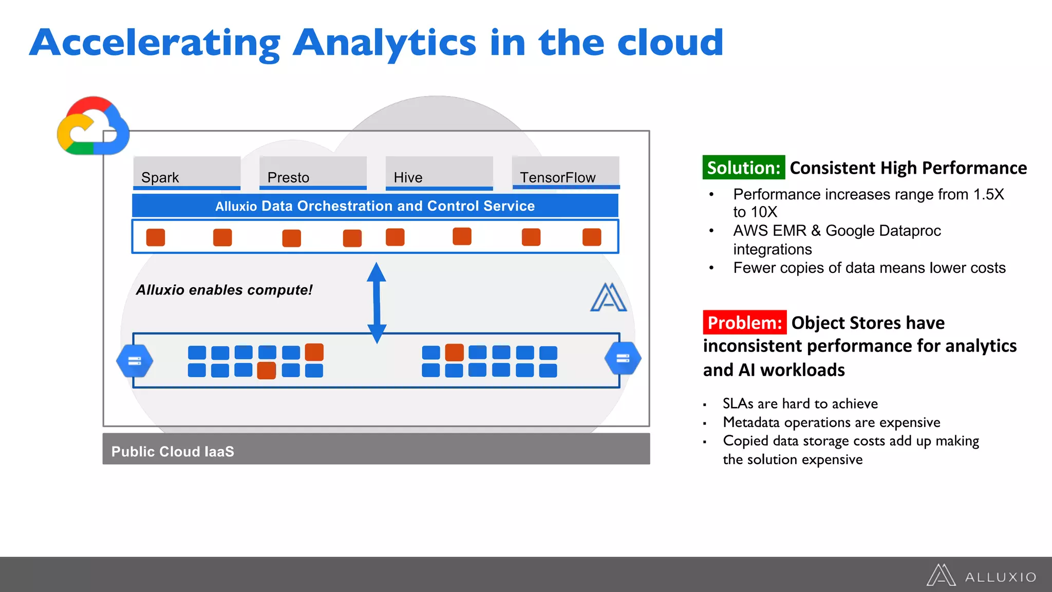 Public Cloud IaaS
Spark Presto Hive TensorFlow
Alluxio Data Orchestration and Control Service
Alluxio enables compute!
Alluxio Data Orchestration and Control Service
Solution: Consistent High Performance
• Performance increases range from 1.5X
to 10X
• AWS EMR & Google Dataproc
integrations
• Fewer copies of data means lower costs
Problem: Object Stores have
inconsistent performance for analytics
and AI workloads
▪ SLAs are hard to achieve
▪ Metadata operations are expensive
▪ Copied data storage costs add up making
the solution expensive
Accelerating Analytics in the cloud
 