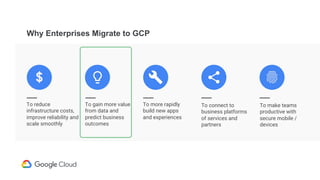 Why Enterprises Migrate to GCP
To reduce
infrastructure costs,
improve reliability and
scale smoothly
$
To gain more value
from data and
predict business
outcomes
To more rapidly
build new apps
and experiences
To connect to
business platforms
of services and
partners
To make teams
productive with
secure mobile /
devices
 
