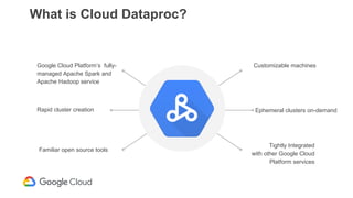 What is Cloud Dataproc?
Rapid cluster creation
Familiar open source tools
Google Cloud Platform’s fully-
managed Apache Spark and
Apache Hadoop service
Ephemeral clusters on-demand
Customizable machines
Tightly Integrated
with other Google Cloud
Platform services
 
