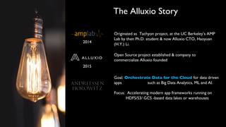 The Alluxio Story
Originated as Tachyon project, at the UC Berkeley’s AMP
Lab by then Ph.D. student & now Alluxio CTO, Haoyuan
(H.Y.) Li.
2014
2015
Open Source project established & company to
commercialize Alluxio founded
Goal: Orchestrate Data for the Cloud for data driven
apps such as Big Data Analytics, ML and AI.
Focus: Accelerating modern app frameworks running on
HDFS/S3/ GCS -based data lakes or warehouses
 