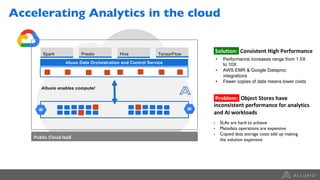 Public Cloud IaaS
Spark Presto Hive TensorFlow
Alluxio Data Orchestration and Control Service
Alluxio enables compute!
Alluxio Data Orchestration and Control Service
Solution: Consistent High Performance
• Performance increases range from 1.5X
to 10X
• AWS EMR & Google Dataproc
integrations
• Fewer copies of data means lower costs
Problem: Object Stores have
inconsistent performance for analytics
and AI workloads
▪ SLAs are hard to achieve
▪ Metadata operations are expensive
▪ Copied data storage costs add up making
the solution expensive
Accelerating Analytics in the cloud
 