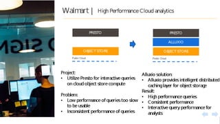 PRESTO
OBJECT STORE
Public Cloud
Project:
• Utilize Presto for interactive queries
on cloud object store compute
Problem:
• Low performance of queries too slow
to be usable
• Inconsistent performance of queries
Walmart | High Performance Cloud analytics
Alluxio solution:
• Alluxio provides intelligent distributed
caching layer for object storage
Result:
• High performance queries
• Consistent performance
• Interactive query performance for
analysts
PRESTO
OBJECT STORE
Public Cloud
ALLUXIO
 
