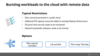 Bursting workloads to the cloud with remote data
Typical Restrictions
▪ Data cannot be persisted in a public cloud
▪ Additional I/O capacity cannot be added to existing Hadoop infrastructure
▪ On-prem level security needs to be maintained
▪ Network bandwidth utilization needs to be minimal
Options
Lift and Shift
Data copy by
workload
“Zero-copy” Bursting
 