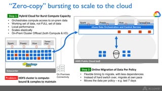 Problem: HDFS cluster is compute-
bound & complex to maintain
AWS Public Cloud IaaS
Spark Presto Hive TensorFlow
Alluxio Data Orchestration and Control Service
On Premises
Connectivity
Datacenter
Spark Presto Hive
Tensor
Flow
Alluxio Data Orchestration and Control Service
Barrier 1: Prohibitive network latency
and bandwidth limits
• Makes hybrid analytics unfeasible
Barrier 2: Copying data to cloud
• Difficult to maintain copies
• Data security and governance
• Costs of another silo
Step 1: Hybrid Cloud for Burst Compute Capacity
• Orchestrates compute access to on-prem data
• Working set of data, not FULL set of data
• Local performance
• Scales elastically
• On-Prem Cluster Offload (both Compute & I/O)
Step 2: Online Migration of Data Per Policy
• Flexible timing to migrate, with less dependencies
• Instead of hard switch over, migrate at own pace
• Moves the data per policy – e.g. last 7 days
“Zero-copy” bursting to scale to the cloud
 