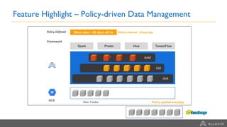 Spark Presto Hive TensorFlow
RAM
SSD
Disk
Framework
New Trades
Policy Defined Move data > 90 days old to
Feature Highlight – Policy-driven Data Management
GCS
Policy interval : Every day
Policy applied everyday
 