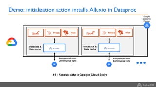 Demo: initialization action installs Alluxio in Dataproc
Presto Hive
Metadata &
Data cache
Presto Hive
Metadata &
Data cache
Compute-driven
Continuous sync
Compute-driven
Continuous sync
Google
Dataproc
Cluster
#1 - Access data in Google Cloud Store
 