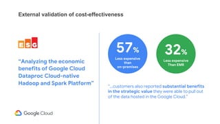 External validation of cost-effectiveness
“Analyzing the economic
benefits of Google Cloud
Dataproc Cloud-native
Hadoop and Spark Platform”
57%
Less expensive
than
on-premises
32%
Less expensive
Than EMR
“...customers also reported substantial benefits
in the strategic value they were able to pull out
of the data hosted in the Google Cloud.”
 