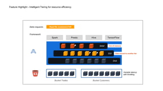 Data Orchestration Platform for the Cloud | PDF
