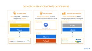 Data Orchestration for Analytics and AI in the Cloud Era | PPT | Free ...