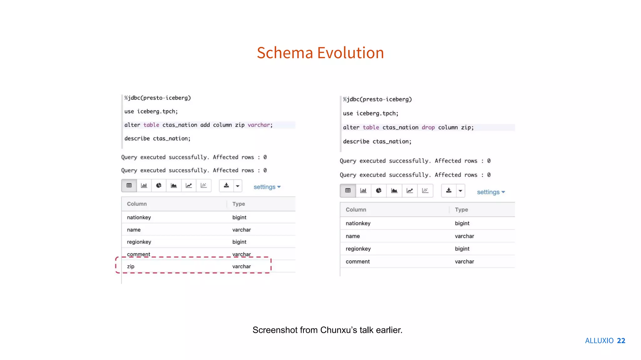 Schema Evolution
ALLUXIO 22
Screenshot from Chunxu’s talk earlier.
 