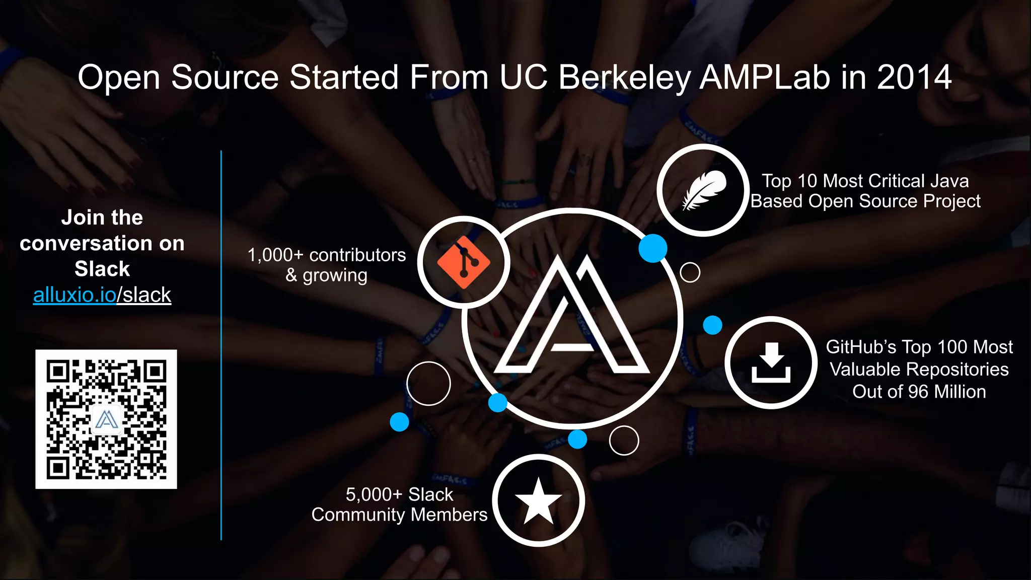 Open Source Started From UC Berkeley AMPLab in 2014
Join the
conversation on
Slack
alluxio.io/slack
1,000+ contributors
& growing
5,000+ Slack
Community Members
Top 10 Most Critical Java
Based Open Source Project
GitHub’s Top 100 Most
Valuable Repositories
Out of 96 Million
 
