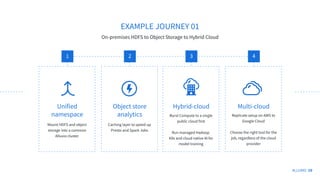 Modernizing Your Data Platform for Analytics and AI in the Hybrid Cloud ...