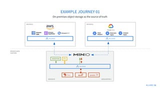 Modernizing Your Data Platform for Analytics and AI in the Hybrid Cloud ...