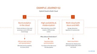 Modernizing Your Data Platform for Analytics and AI in the Hybrid Cloud ...