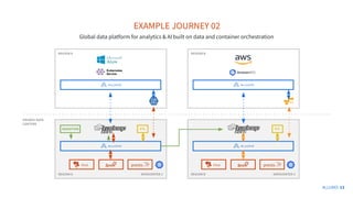 Modernizing Your Data Platform for Analytics and AI in the Hybrid Cloud ...