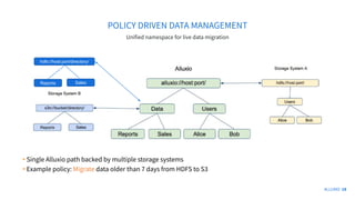 Modernizing Your Data Platform for Analytics and AI in the Hybrid Cloud ...