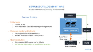 Modernizing Your Data Platform for Analytics and AI in the Hybrid Cloud ...