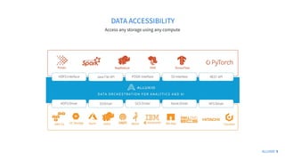 Modernizing Your Data Platform for Analytics and AI in the Hybrid Cloud ...