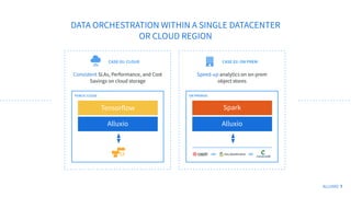 Modernizing Your Data Platform for Analytics and AI in the Hybrid Cloud ...