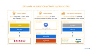 Modernizing Your Data Platform for Analytics and AI in the Hybrid Cloud ...