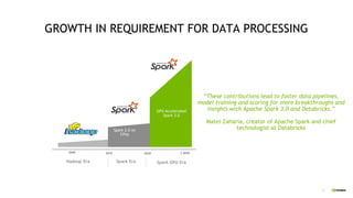 Advancing GPU Analytics with RAPIDS Accelerator for Spark and Alluxio | PDF