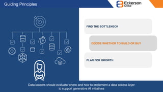 © Eckerson Group 2021 Twitter: @eckersongroup www.eckerson.com
Guiding Principles
Data leaders should evaluate where and how to implement a data access layer
to support generative AI initiatives
FIND THE BOTTLENECK
DECIDE WHETHER TO BUILD OR BUY
PLAN FOR GROWTH
 