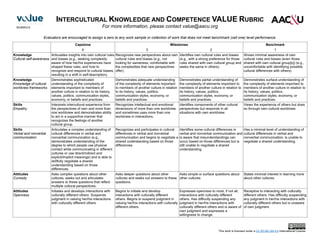 Value rubrics for college success_letter.pdf