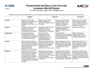 Value rubrics for college success_letter.pdf
