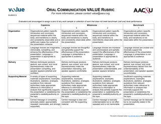 Value rubrics for college success_letter.pdf