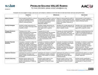 Value rubrics for college success_letter.pdf