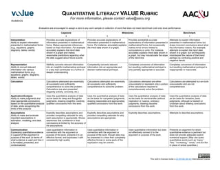 Value rubrics for college success_letter.pdf