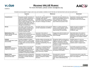 Value rubrics for college success_letter.pdf