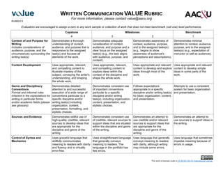 Value rubrics for college success_letter.pdf