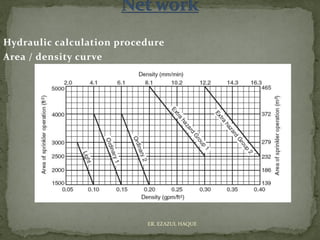 Hydraulic calculation procedure
Area / density curve
ER. EZAZUL HAQUE
 