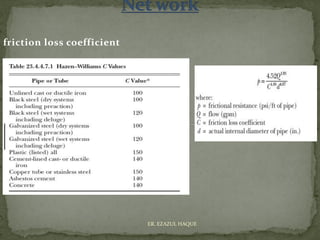 friction loss coefficient
ER. EZAZUL HAQUE
 